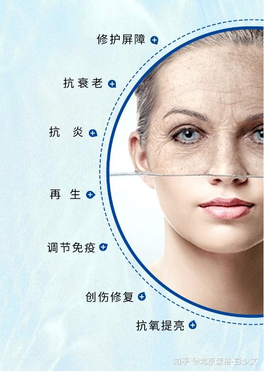 能从细胞层面实现抗衰的外泌体真的这么神听皮肤科医生给你科普