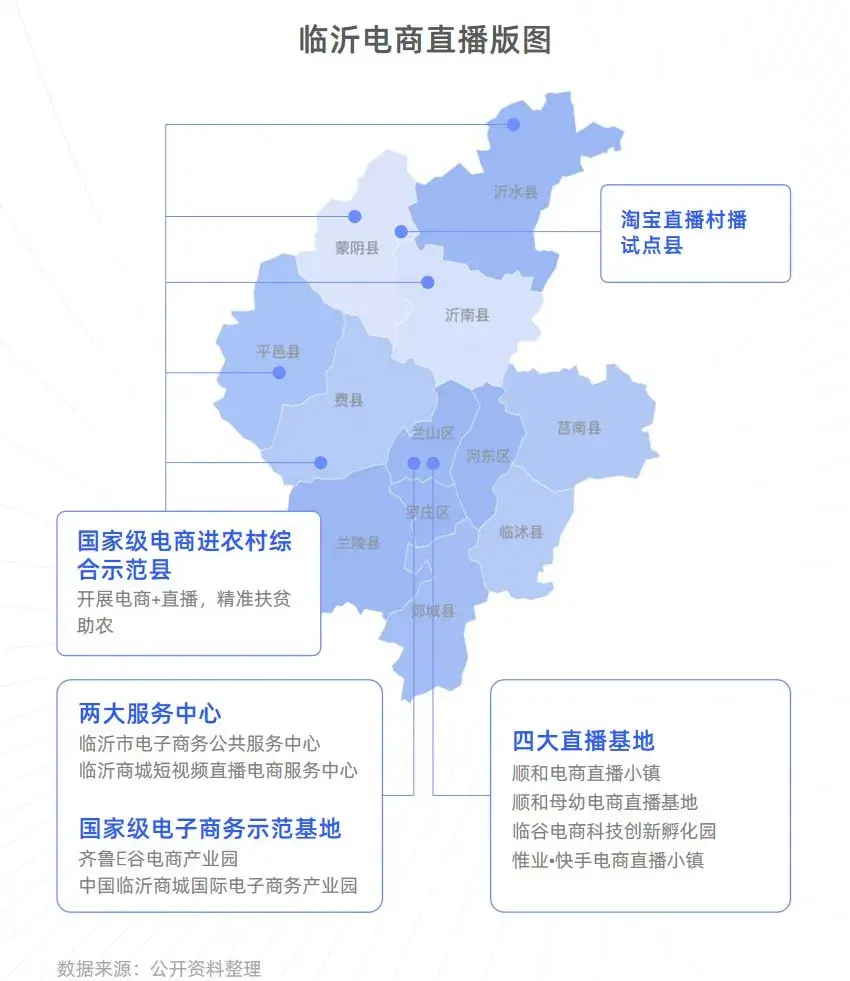 "产业带一定是电商直播有效模式"