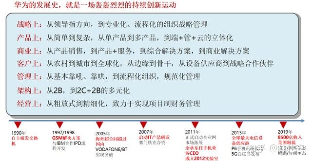 突围内卷创新再起航