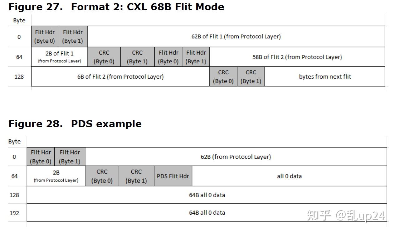 Universal Chiplet Interconnect Express (UCIe)中文翻译第三章 知乎
