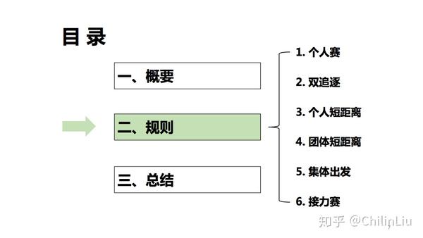 越野滑雪规则图片