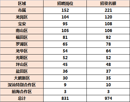 深圳公務員考試滿分多少(深圳公務員行測一般能考多少分)