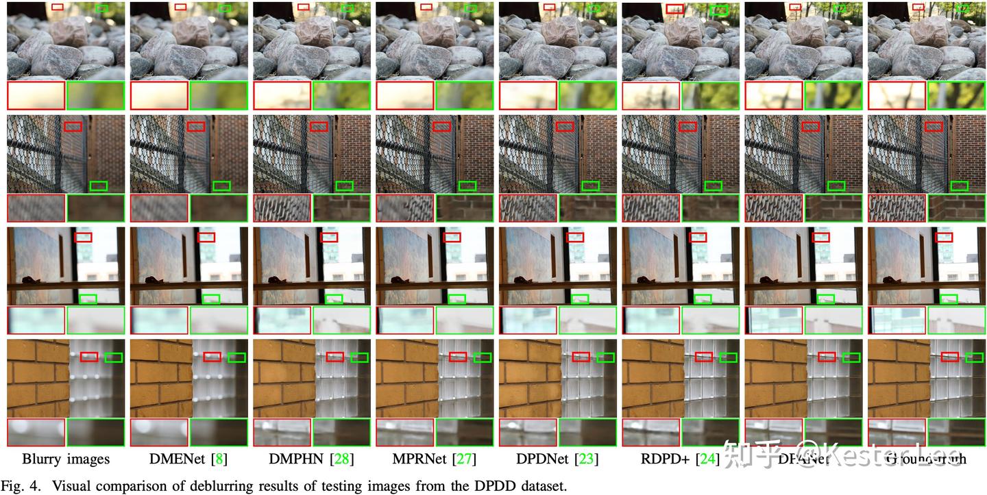[图像复原笔记] Learning Dual-Pixel Alignment for Defocus Deblurring - 知乎
