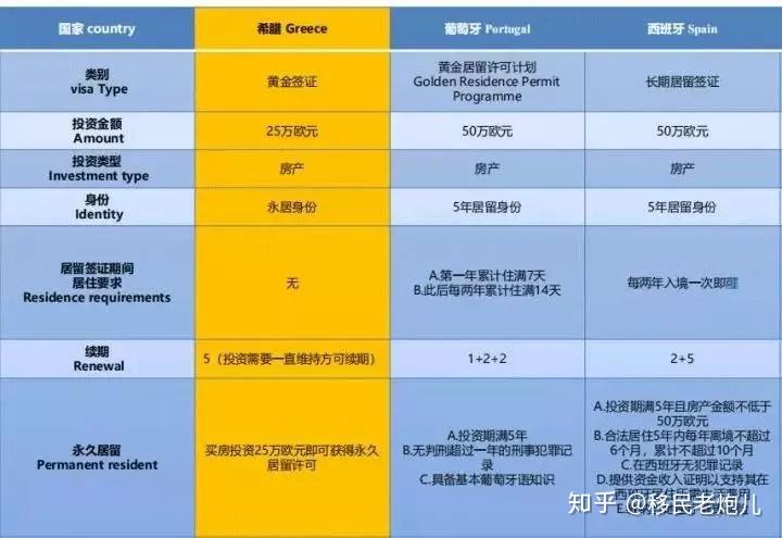 希腊移民政策_希腊移民新政策_移民希腊要什么条件