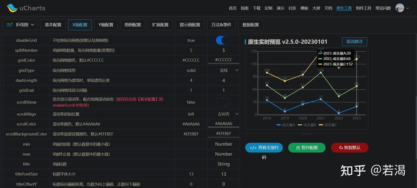 uCharts - 知乎