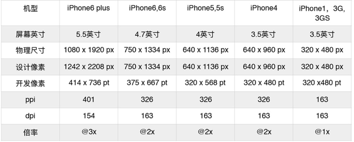 åŸºç¡€px Pt Ppiçš„çŸ¥è¯† çŸ¥ä¹Ž