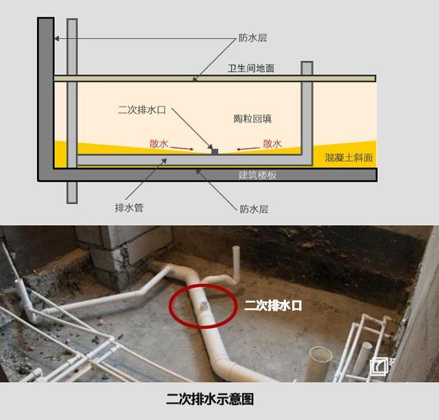 卫生间施工流程图图片