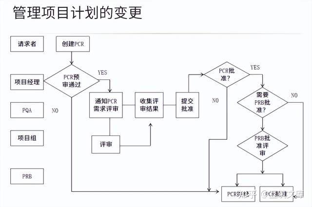 如何做好IPD 研发项目管理（RDPM）？ - 知乎