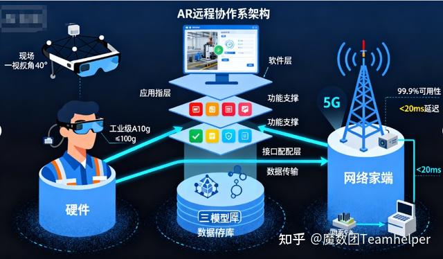 AR远程协作:重塑工业维修的操作指南 - 知乎