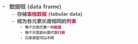 R.数据结构与构造子集 - 知乎