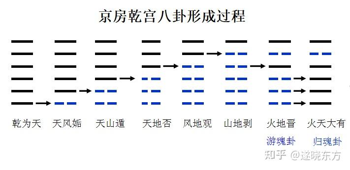揭秘:阴阳五行、后天八卦的由来及物理含义 - 知乎