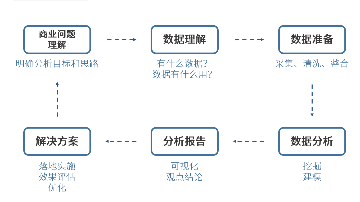 百万人口产出如何计算_人口普查(3)