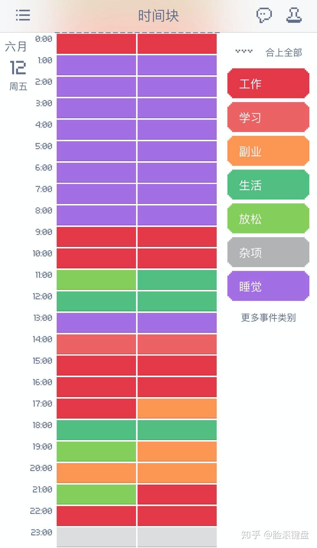 半小时的时间粗度我选择的是时间跨度刚刚好的半小时,因为它非常适合