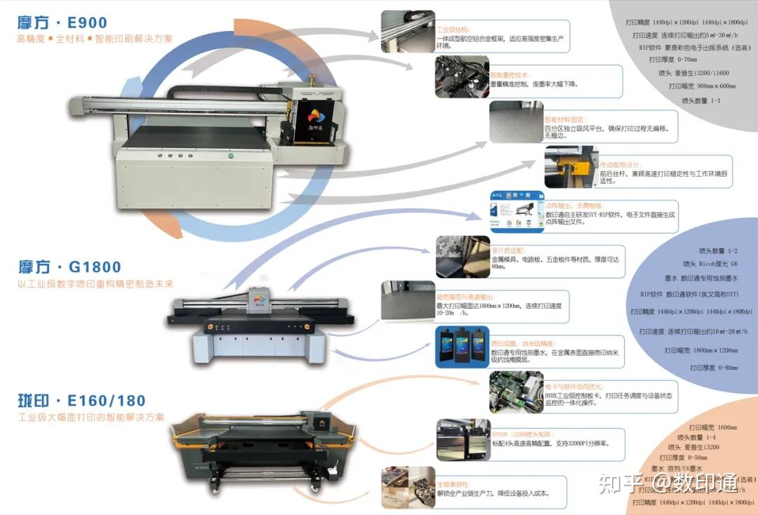 数印通讲堂| 第四讲】UV打印行业50词：打印分辨率（DPI） - 知乎
