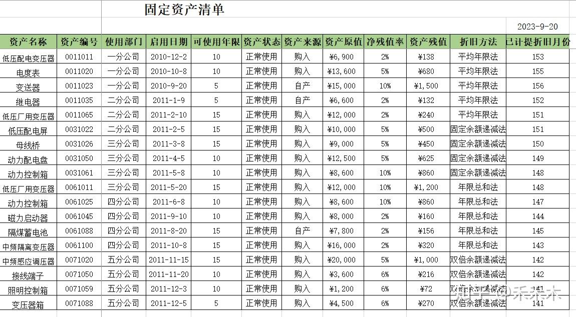购买软件平台算固定资产吗