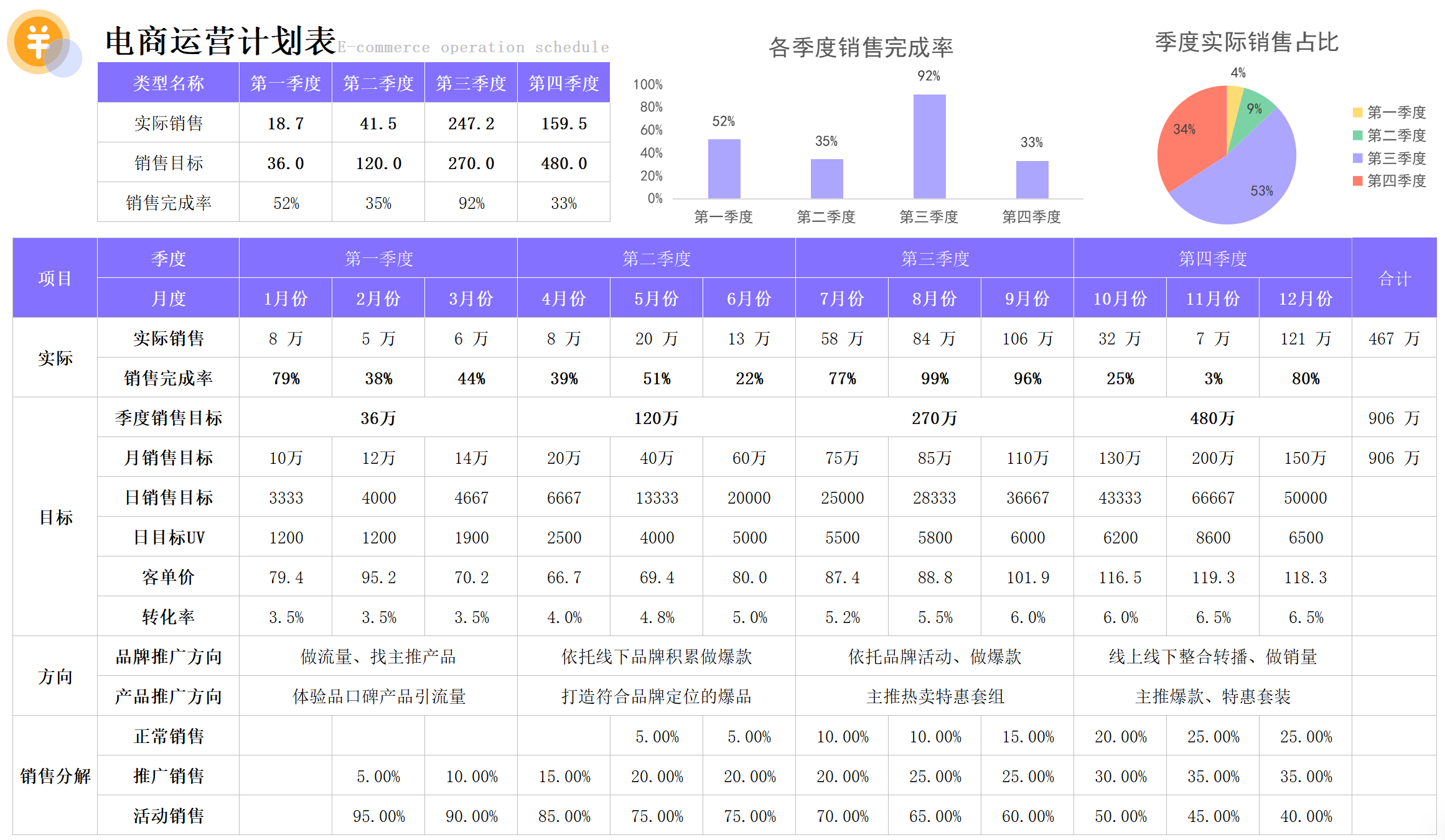 做了2年电商运营,要不是有这电商运营表格,我肯定得加班!