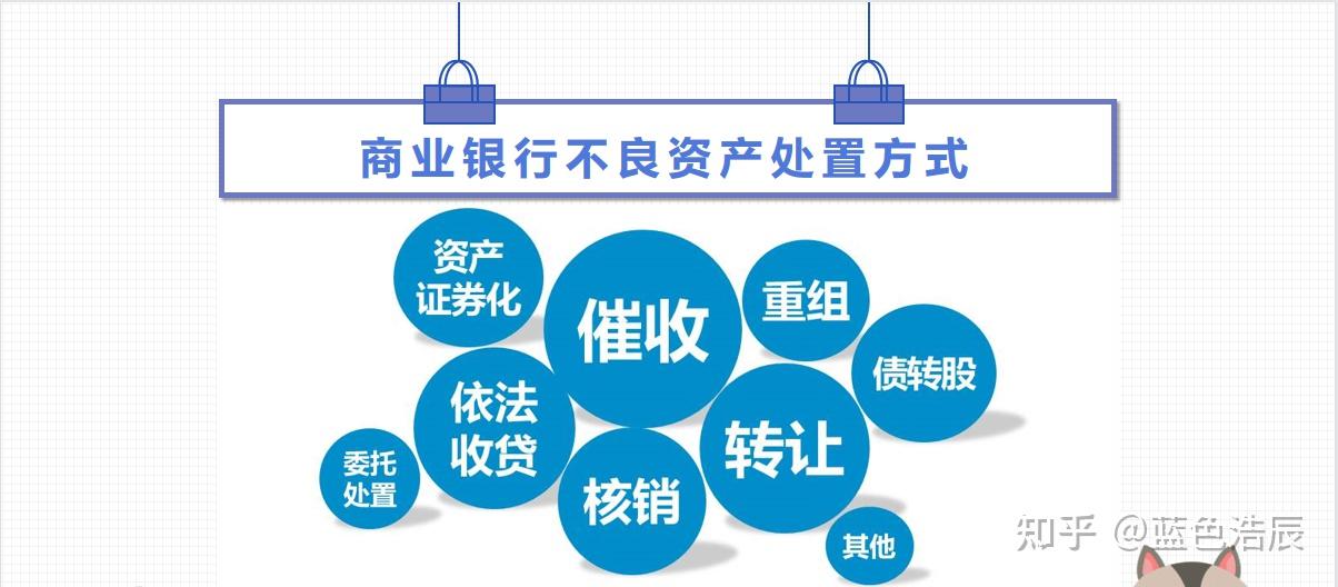 不良资产清收处置手段与流程(一)