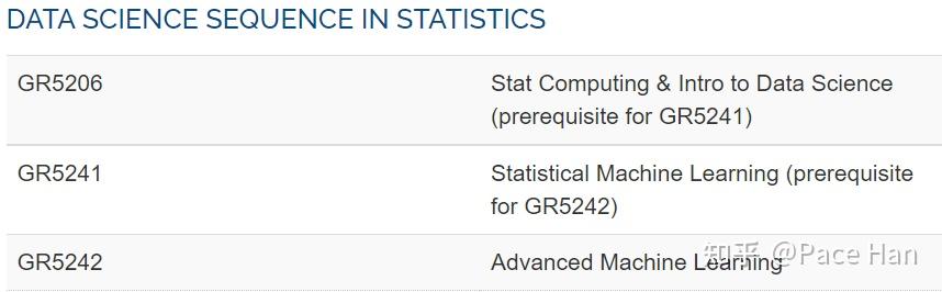 columbia statistics phd application