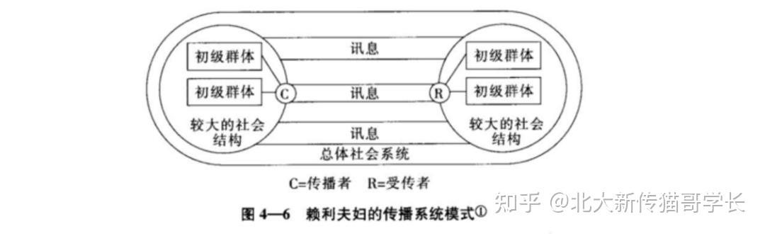 1959年,美国一对从事社会学研究的赖利夫妇在《大众传播与社会系统》
