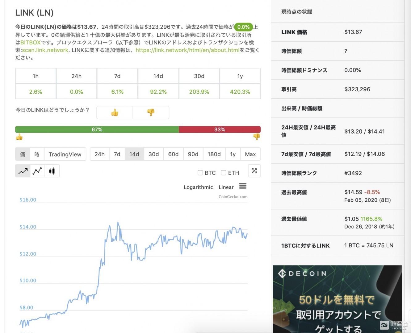 社交LINE APP开始使用数字货币LINK，Line发展虚拟货币- 知乎