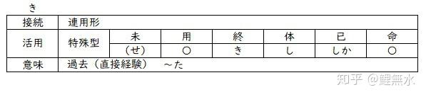 助動詞 き けり 知乎