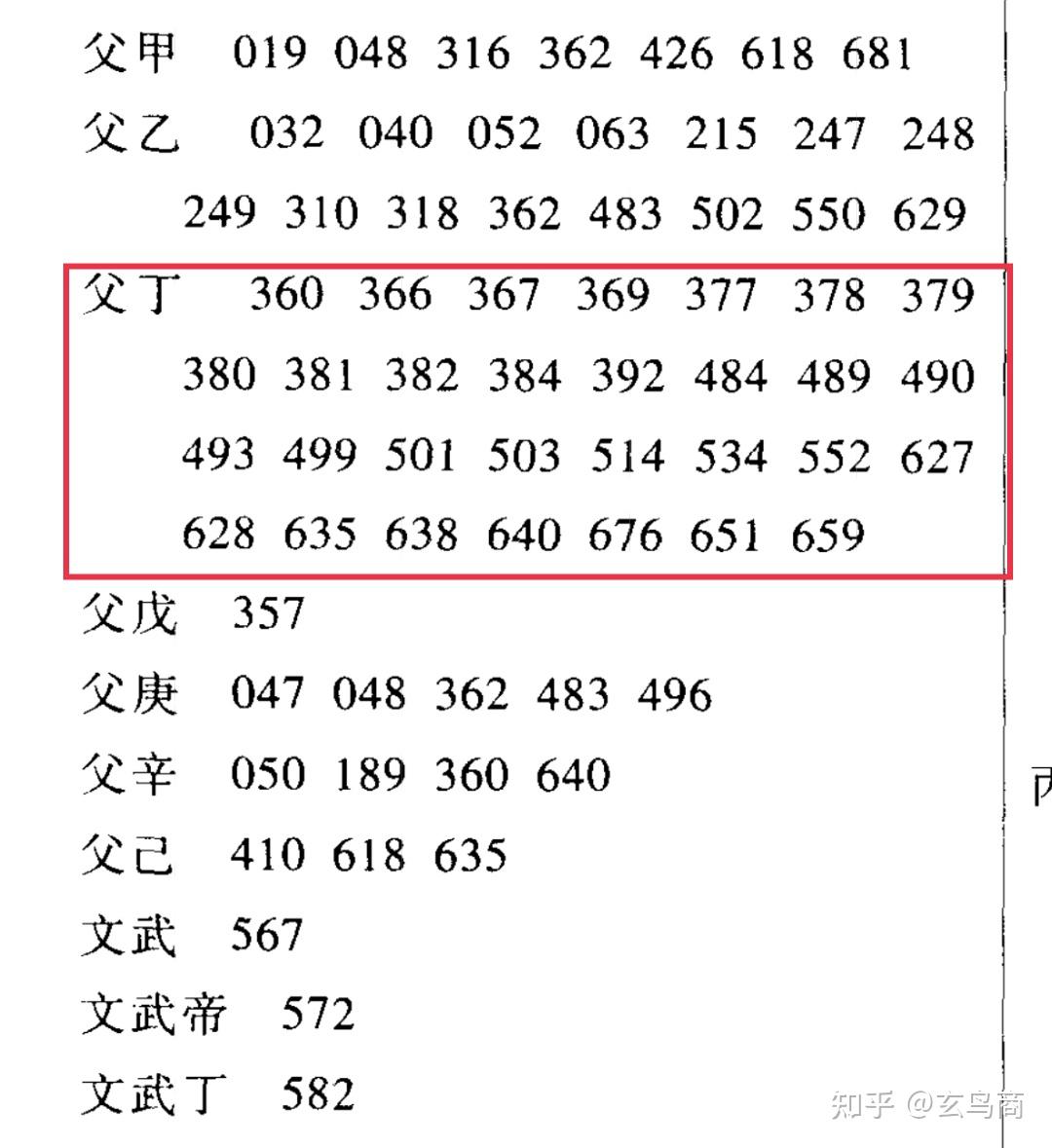 甲骨卜辞、商周青铜器铭文之