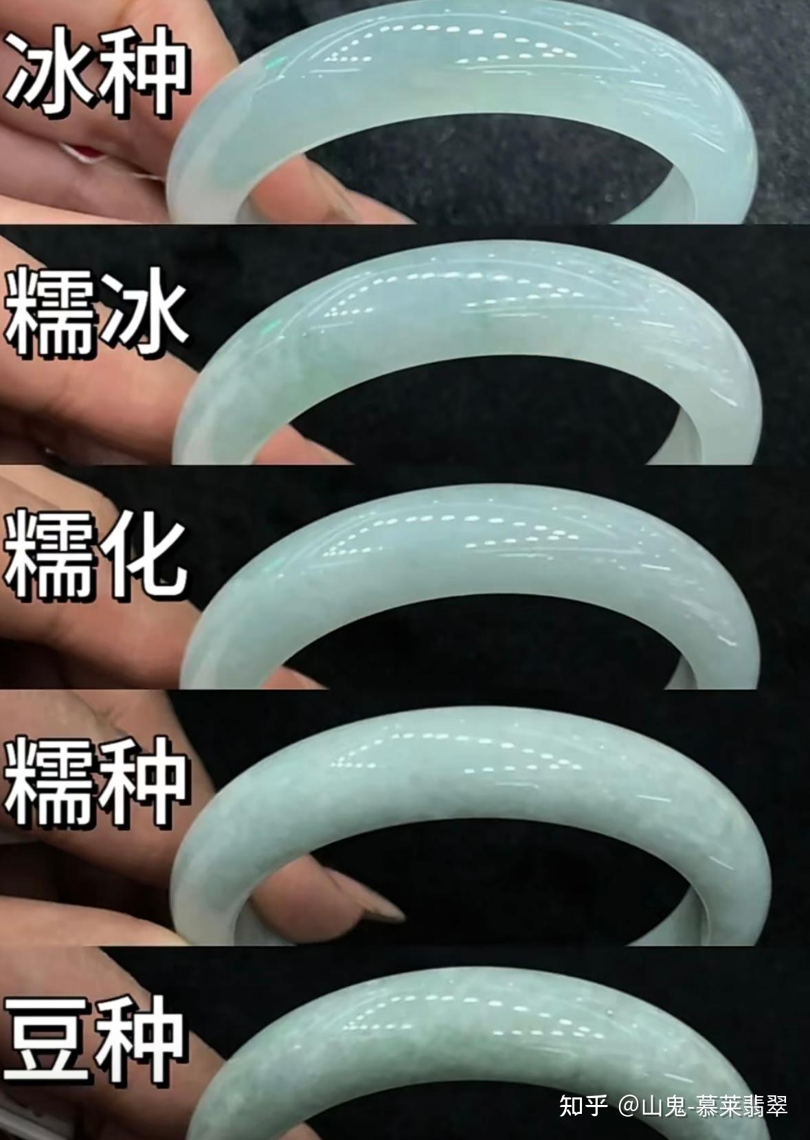 小白怎样区别翡翠的种水？ - 知乎