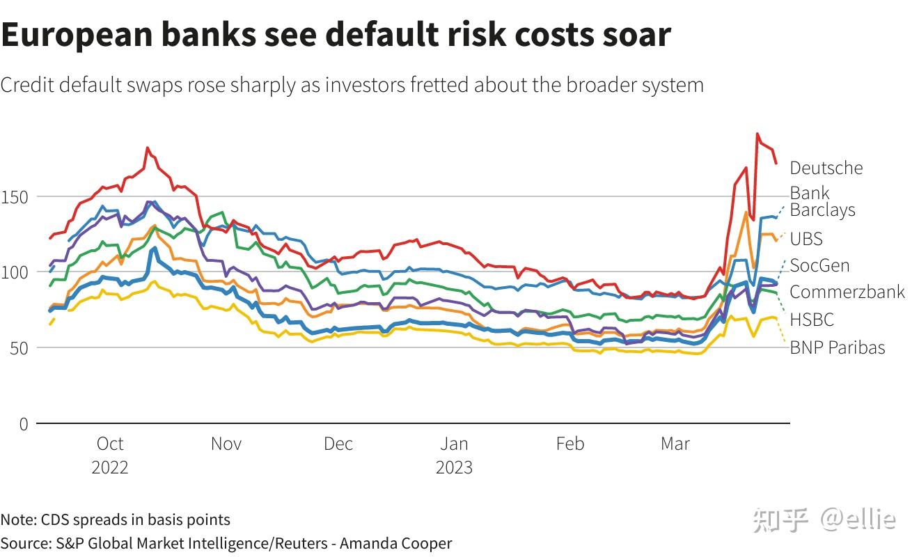 Spread Risk - 知乎