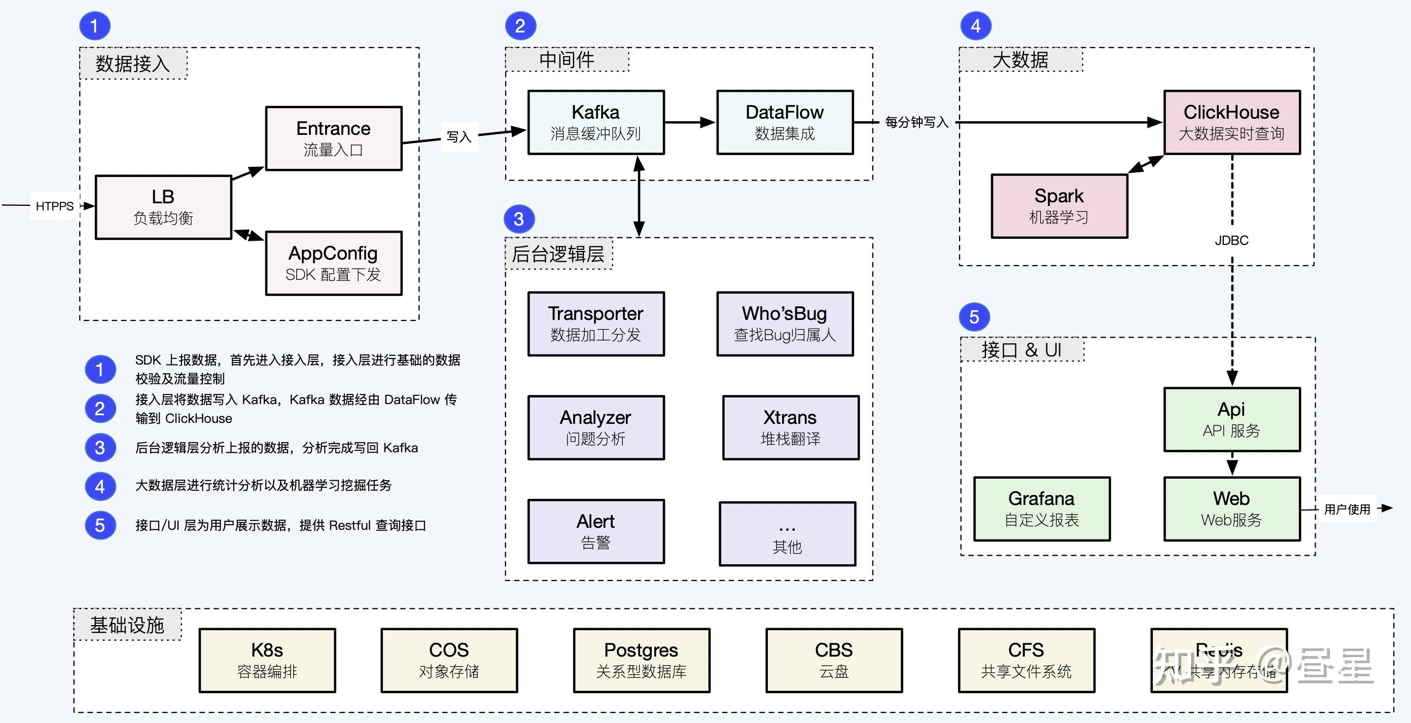 房产数据接口
