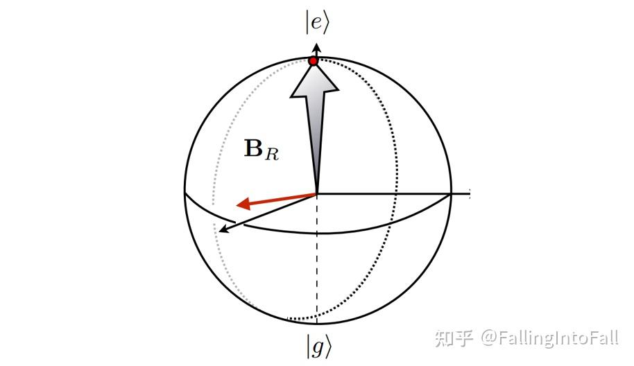 原子物理笔记2拉比振荡与acstarkshift图像