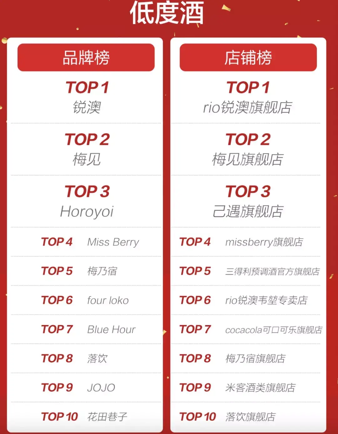 可口可乐在中国卖酒最在乎什么