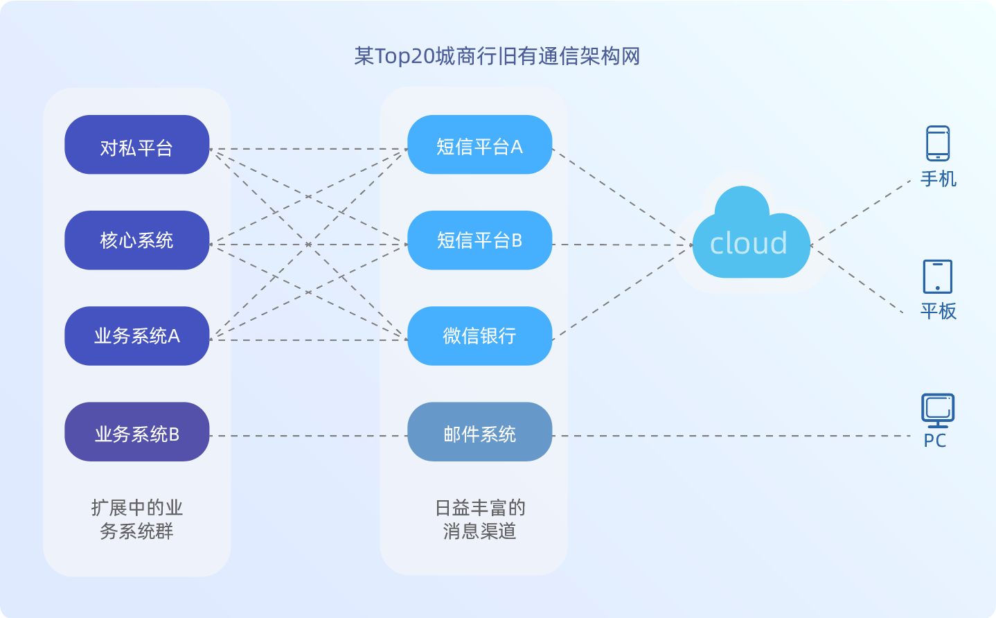 數字化零售轉型升級的重要性,即信fintech智研中心獨家專訪了某top20