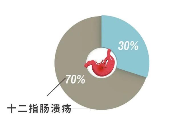 深入了解饥饿游戏2
