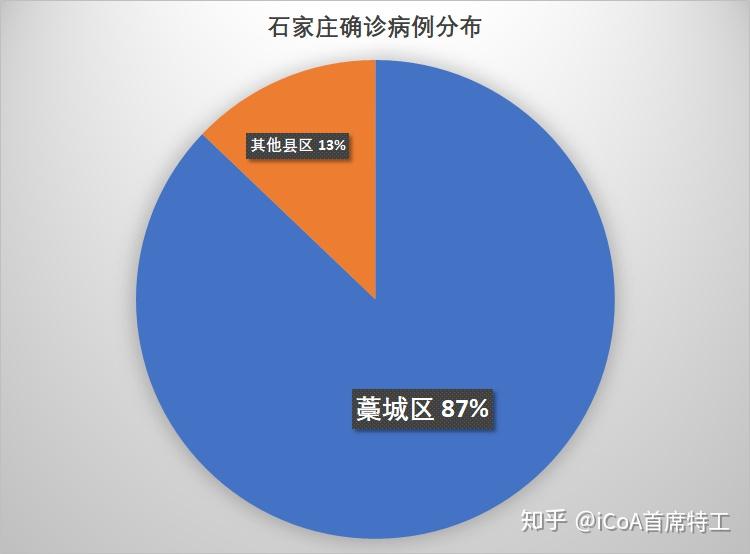 石家庄疫情信息汇总更新中