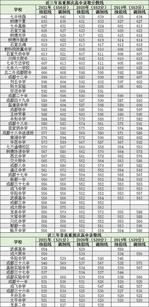 二外北京录取分数线_北第二外国语大学录取分数线_北二外录取分数线