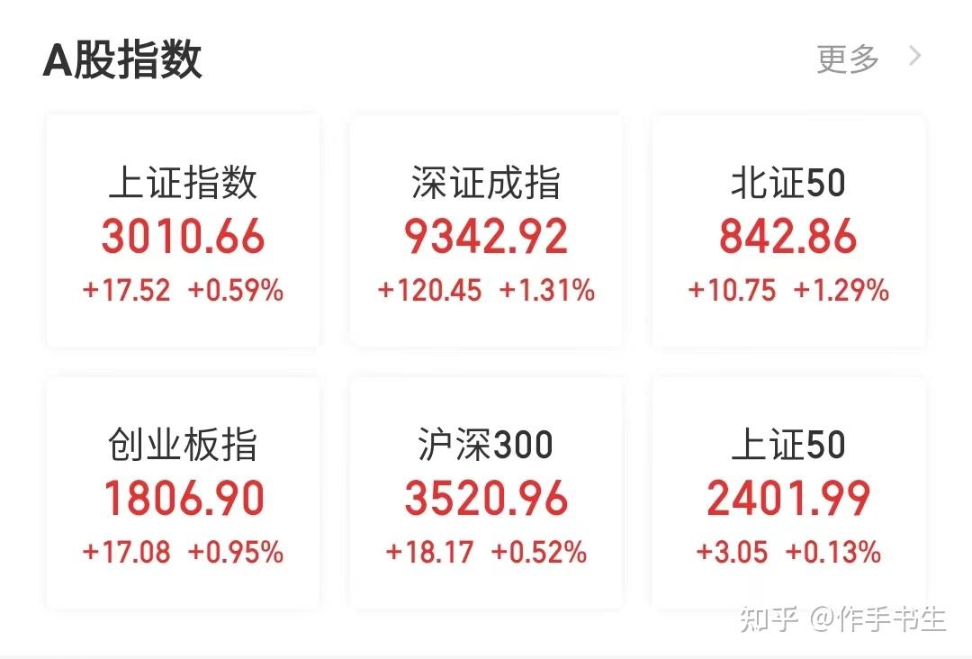 大盘收复3000点4400多只股票反弹低空经济集体涨停