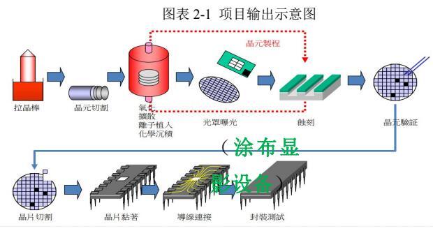 晶圆制造流程图片