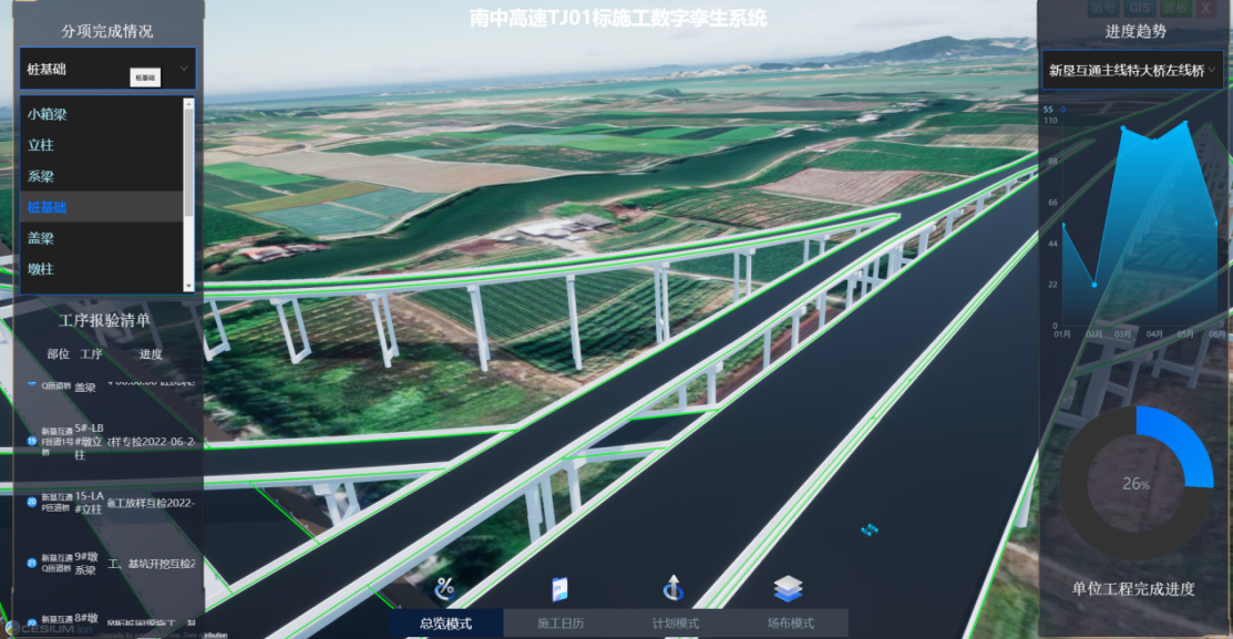 数字孪生结合BIM技术在高速公路工程项目的应用方案 - 知乎