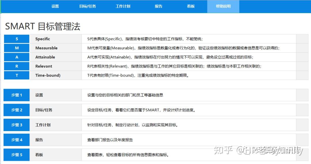 【绩效管理】SMART目标管理法.xls - 知乎