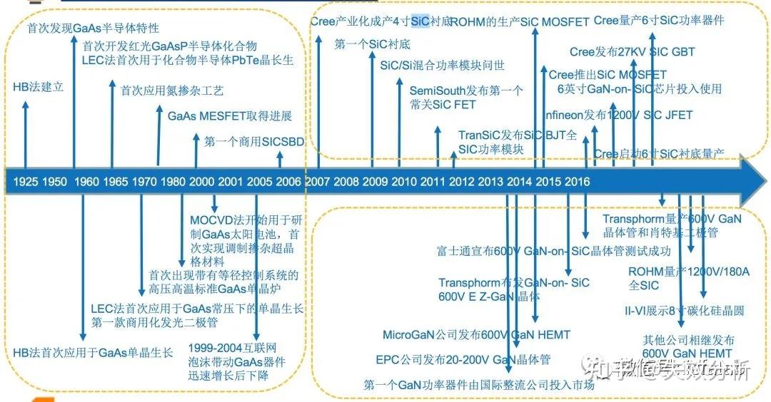中芯国际产业链图片