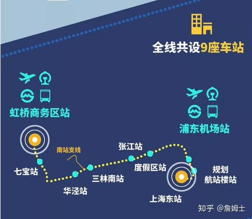 上海机场联络线,可不仅仅联通两个机场这么简单