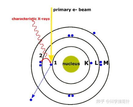 扫描电镜之EDX能谱分析的介绍 - 知乎