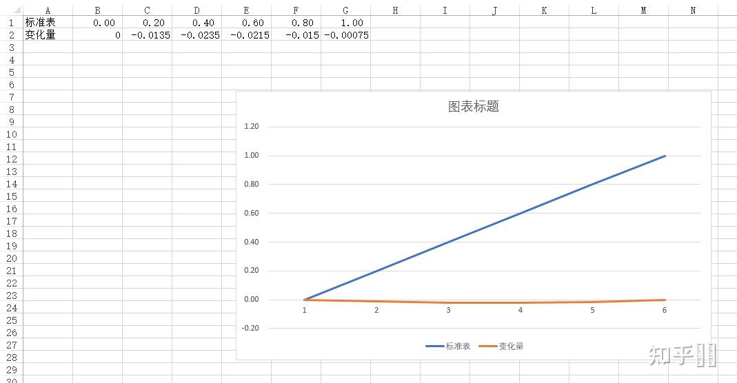 下面如何用excel作成折线图