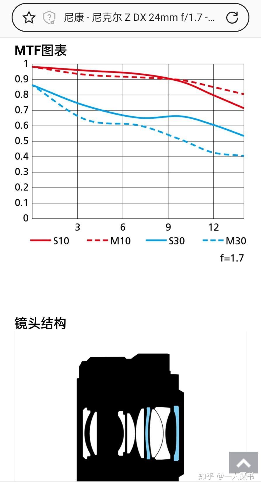 NIKON鏡頭收購