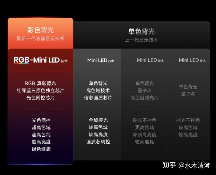 618电视选购选RGB-MiniLED还是SQD Mini LED?8K价位档,RGB-Mini LED电视爆款王海信小墨E5S Pro 和TCL T7M Ultra怎么选,看完就懂!