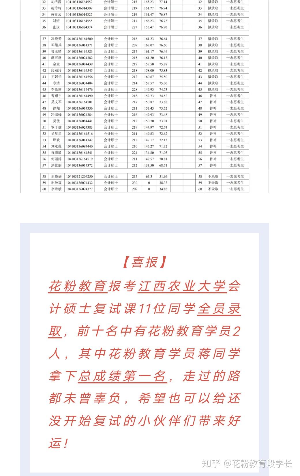 江西农业大学复试线图片