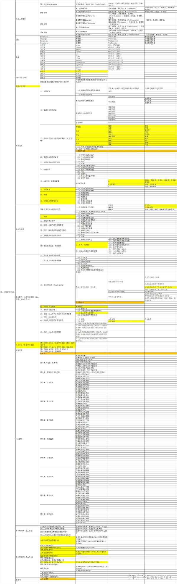 人的性格大概有几种类型呢 人的性格分类几种类型 二安网