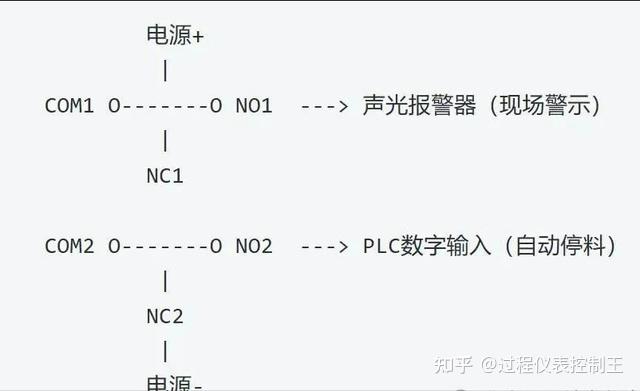 单刀单掷(SPST)与双刀双掷(DPDT)的区别 - 知乎