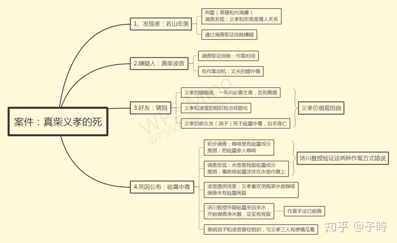 重读圣女的救济