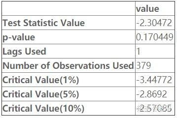 时间序列（三）：python建立ARMA和ARIMA模型 - 知乎